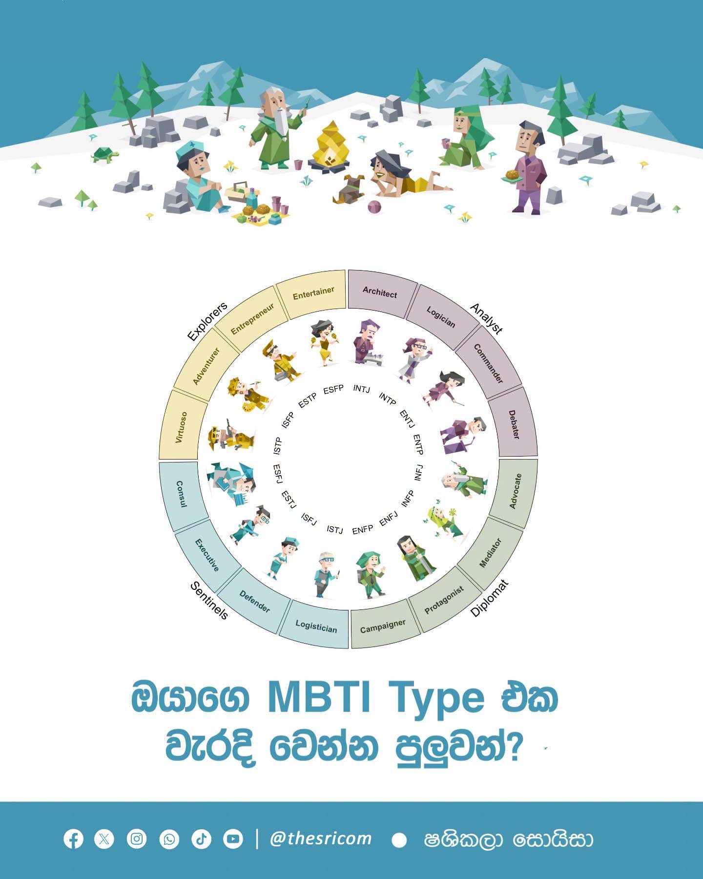 Myers-Briggs Type Indicator - 16 Personality Types